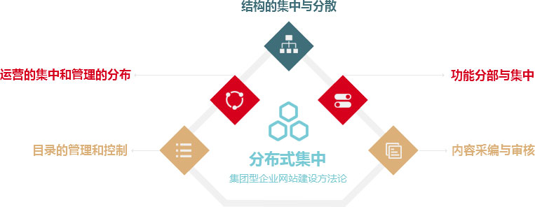 公司集团企业为什么要建设网站