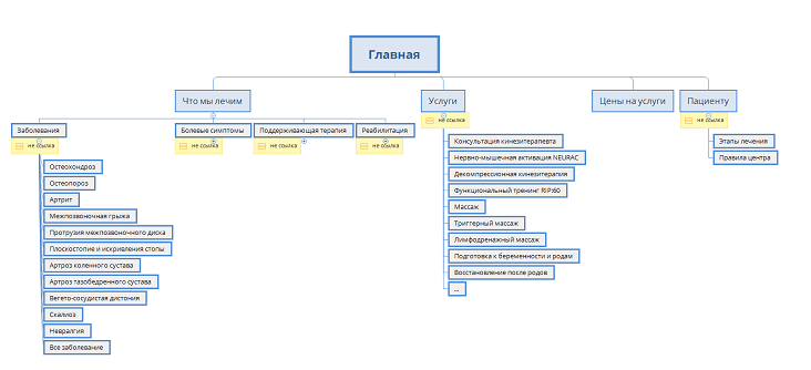 如何建设医疗网站 如何建设医疗网站